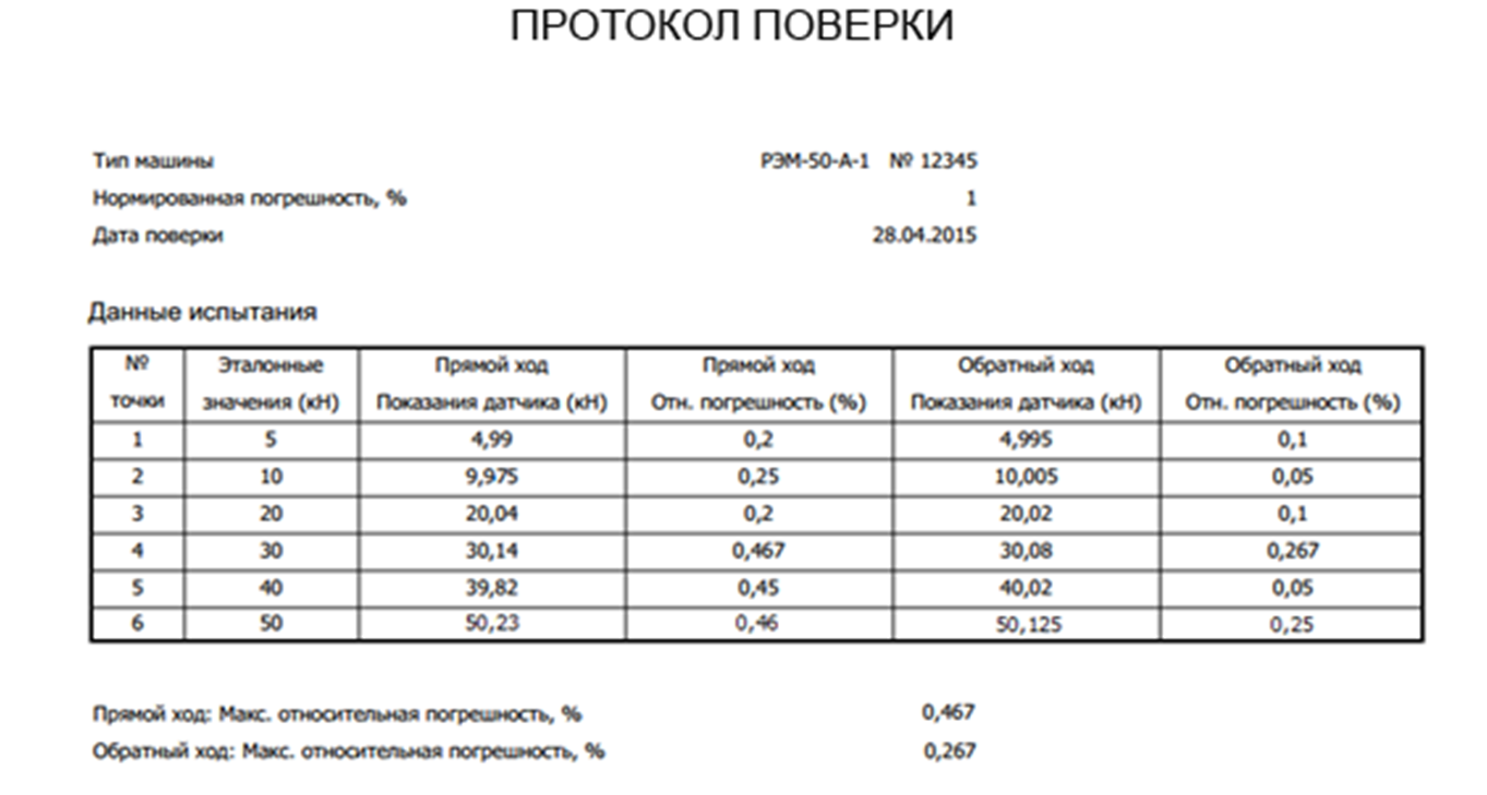 Протокол калибровки манометра образец